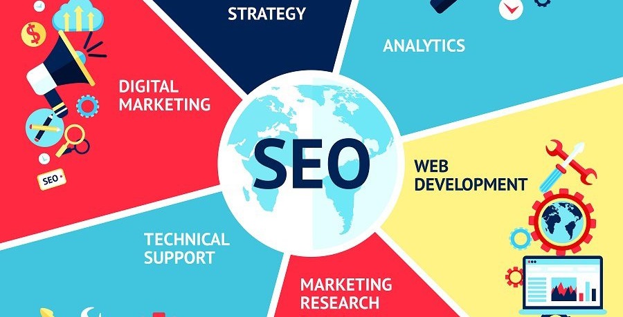 How to select the best SEO agency in London